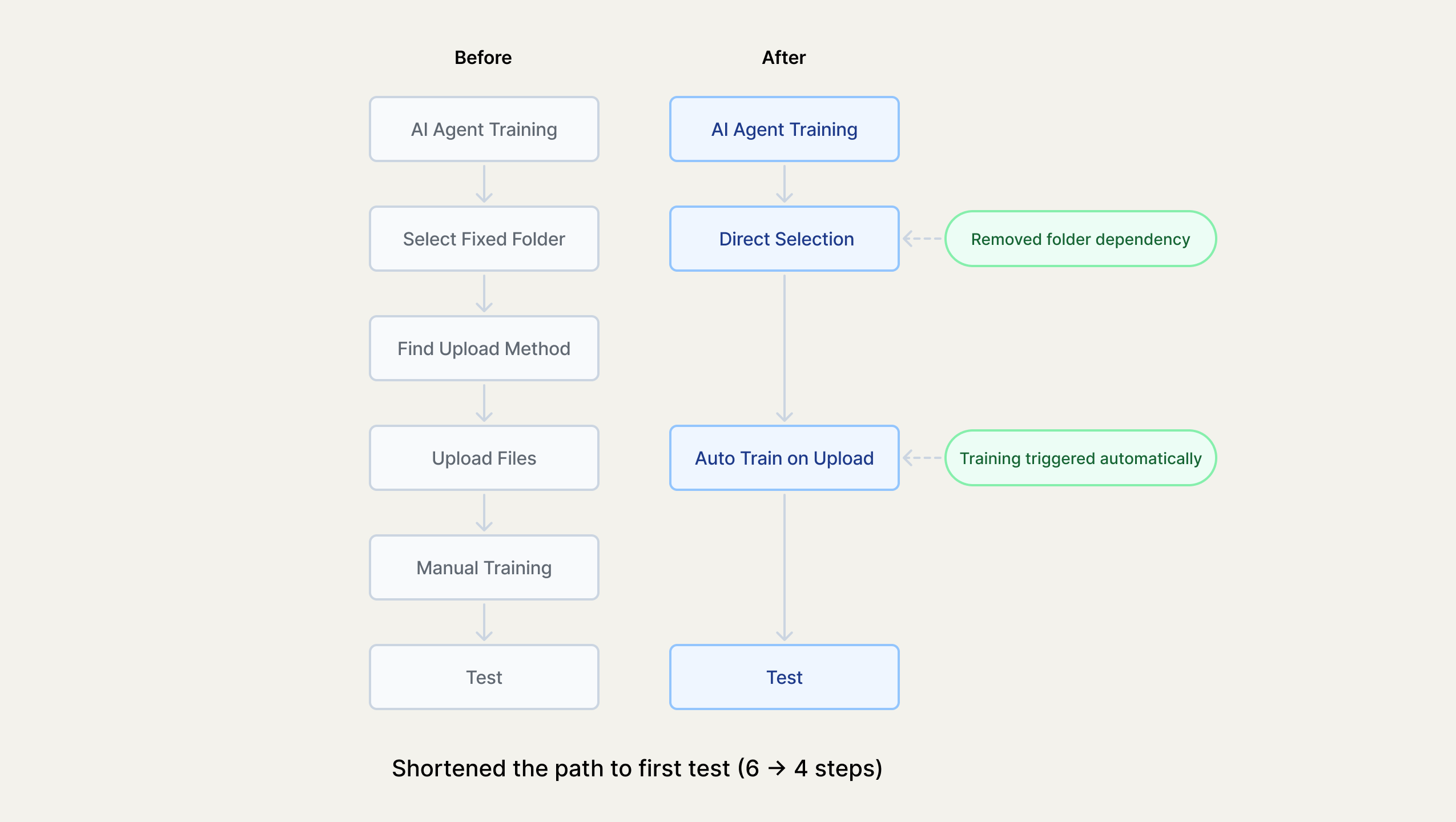 UX framework overview