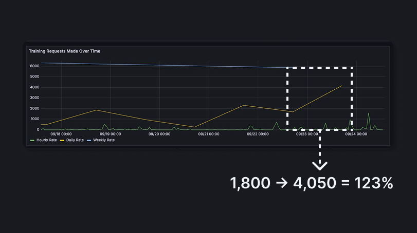 Final product — Agent Training Studio